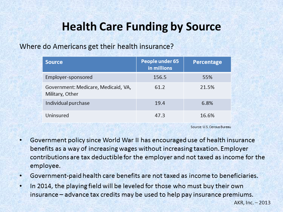 health care financing research paper